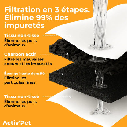 Fitres pour Fontaine à Chat