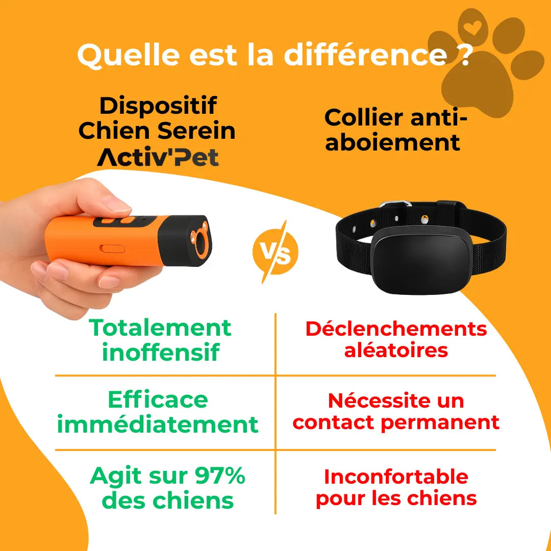 Dispositif Ultrasons Chien Serein